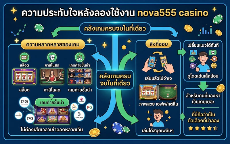 nova casino