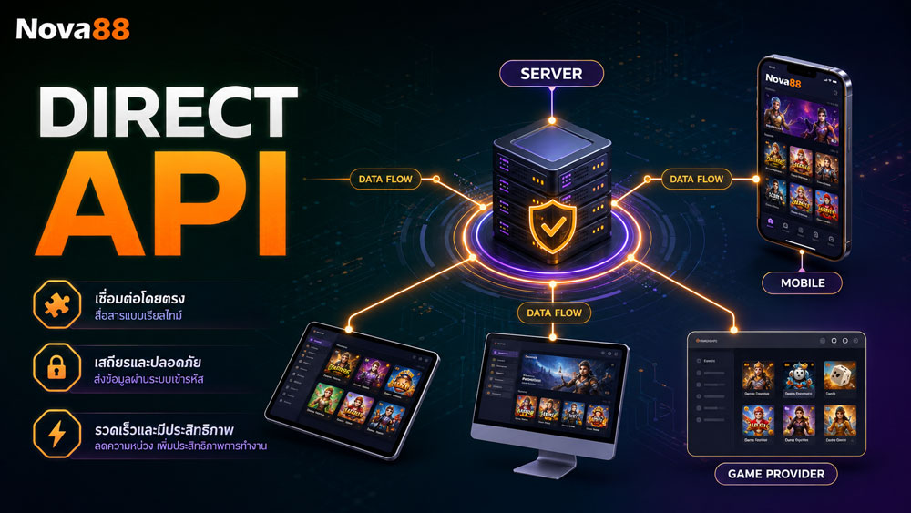 slot ต่างประเทศ